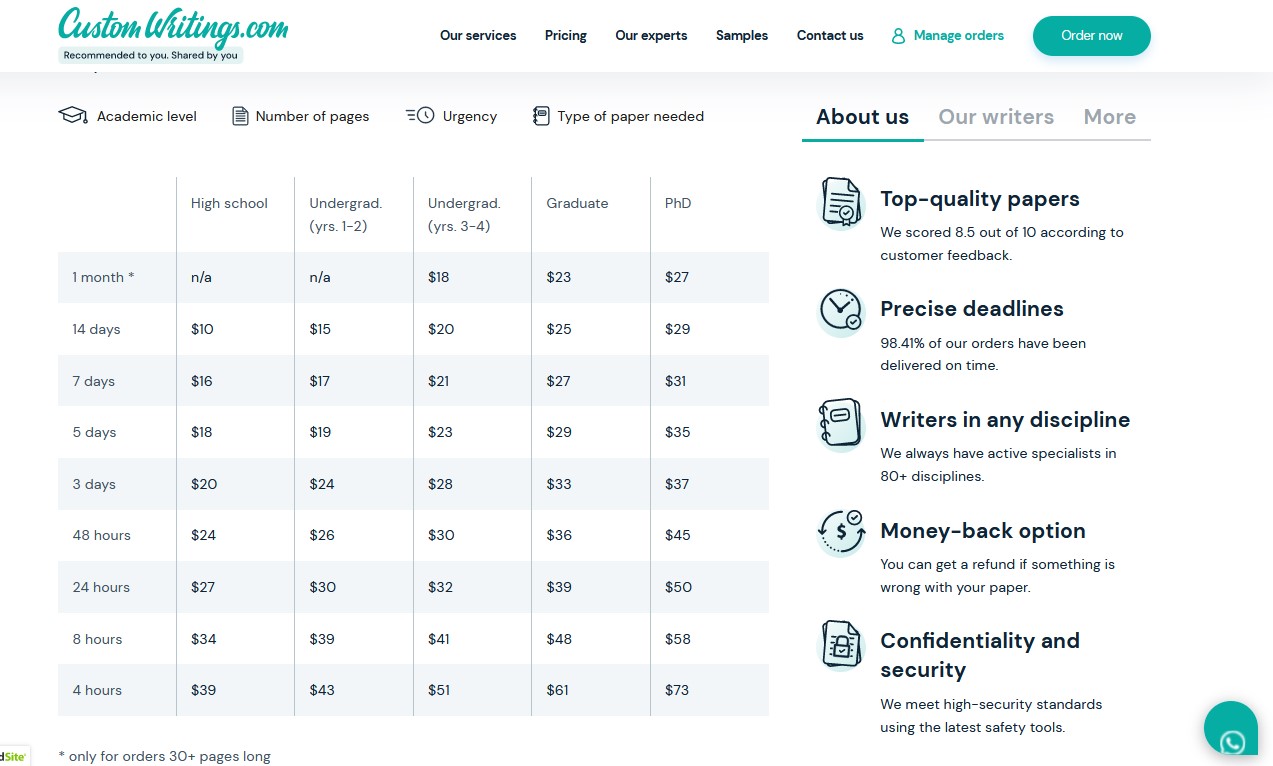 customwritings prices