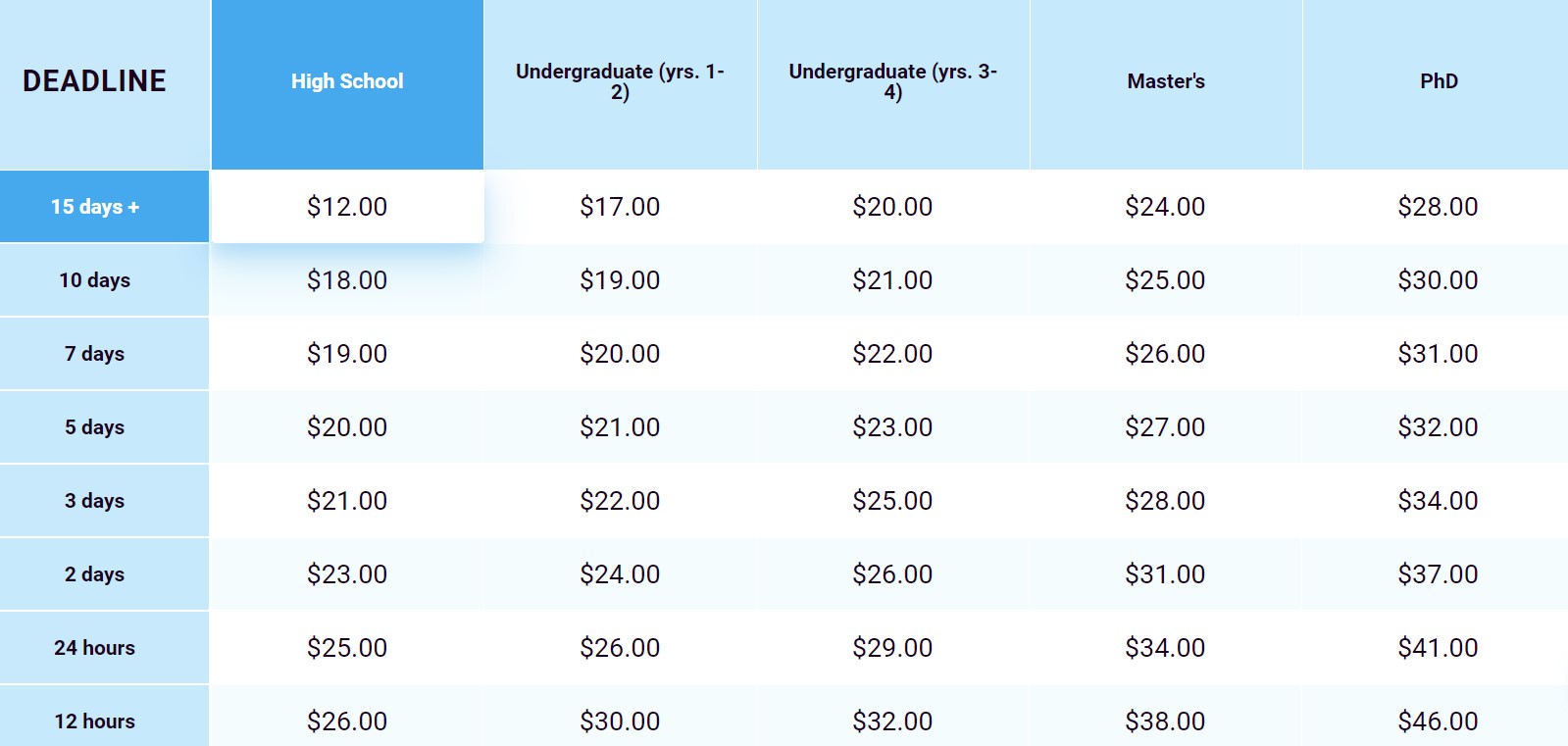 essaybox prices