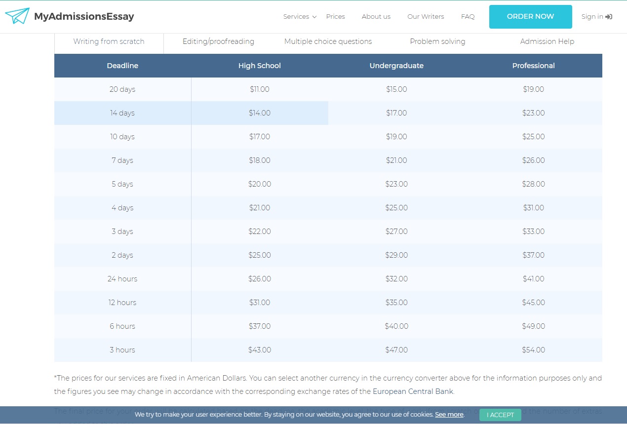 myadmissionsessay prices