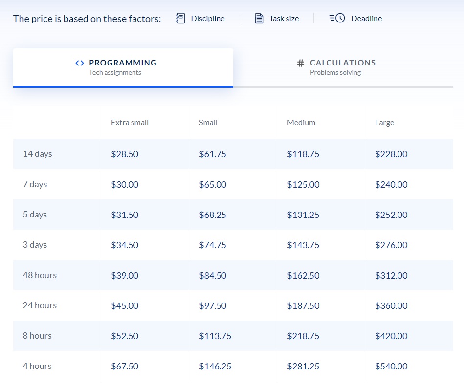 cwassignments prices